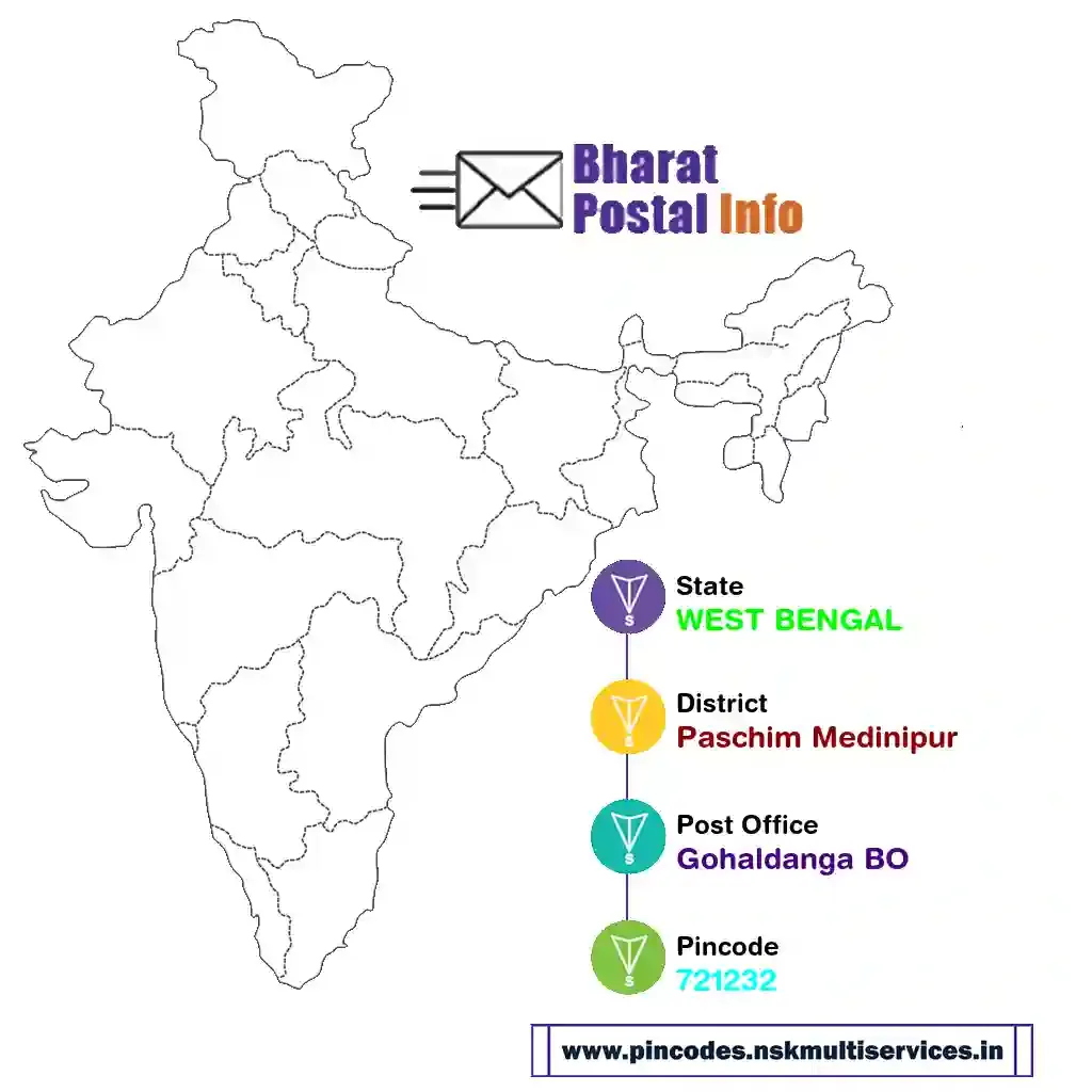 west bengal-paschim medinipur-gohaldanga bo-721232